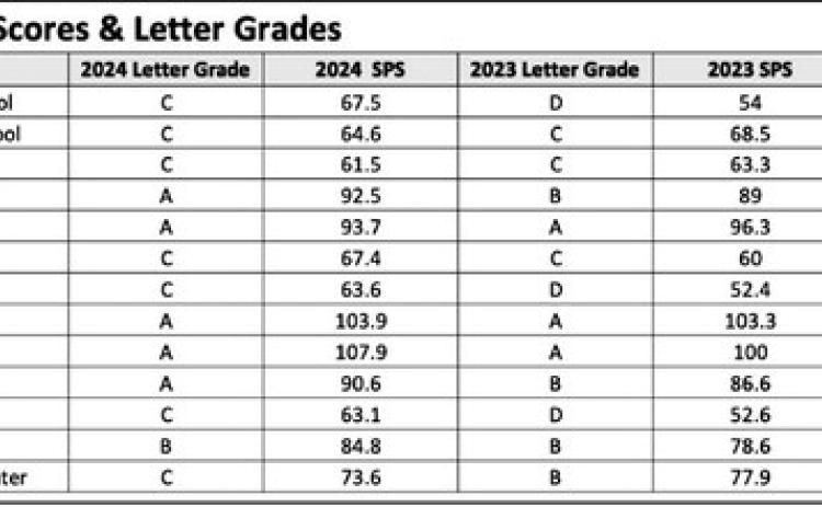 Parish schools: